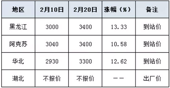 @r񱩝q 400Ԫ/2021-2-22@rr