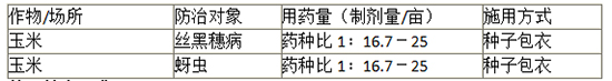 3%鎴婂攽路鍚¤櫕鍟夌帀綾崇。鍓-鏃哄閥-嫻╄開(kāi)鍐滀笟.jpg 3%鎴婂攽路鍚¤櫕鍟夌帀綾崇。鍓-鏃哄閥-嫻╄開(kāi)鍐滀笟.jpg